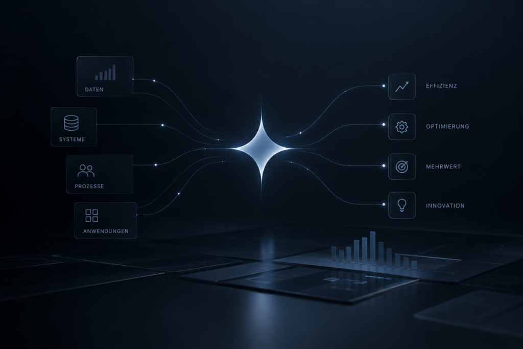 Illustration: Daten, Systeme, Prozesse und Anwendungen fließen über KI zu Effizienz, Optimierung, Mehrwert und Innovation